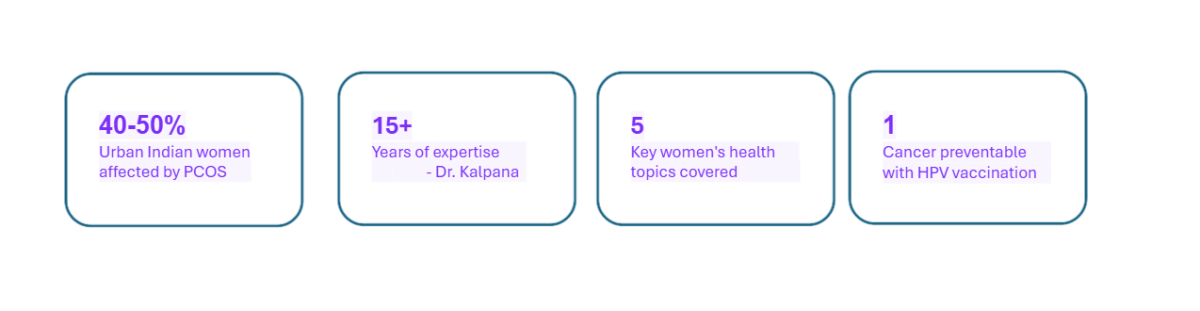 Women’s Health Trends in India – PCOS, Fertility and Wellness Insights