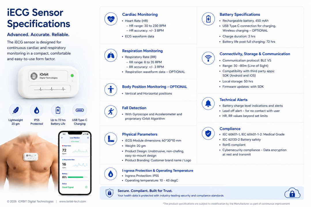 iECG Sensor Specifications