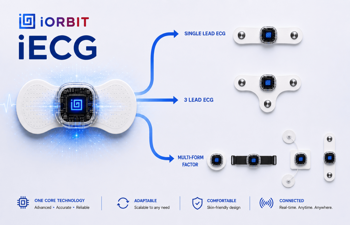 iORBIT ECG Patch Module