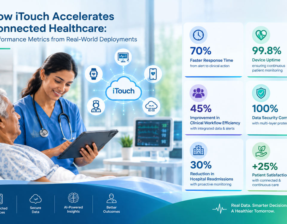 iTouch platform performance metrics from real-world healthcare deployments