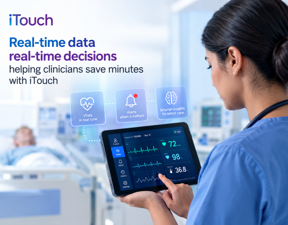 Real-time data real-time decisions helping clinicians save minutes with iTouch
